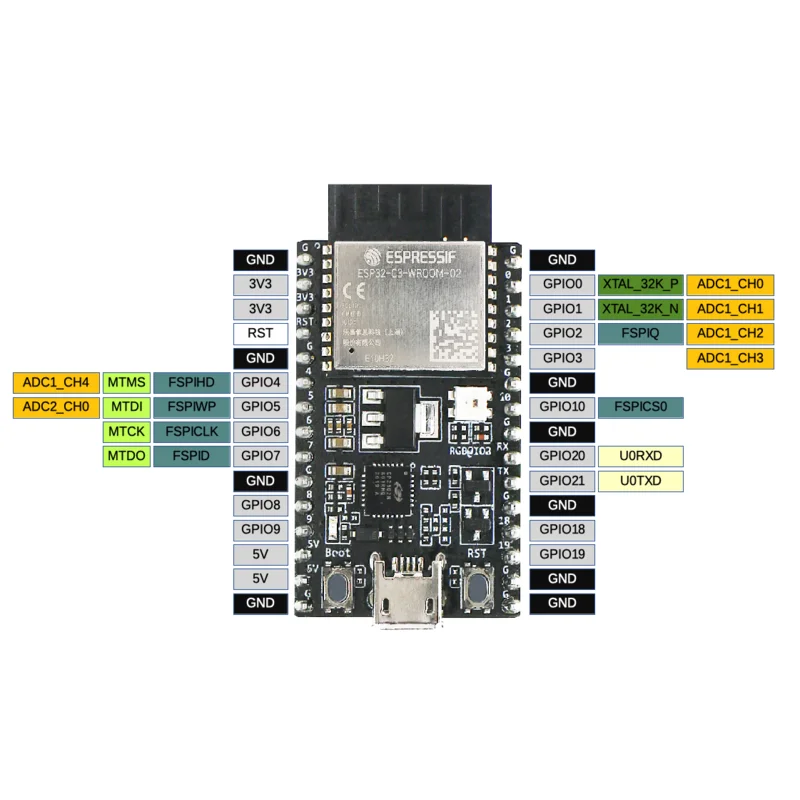ESP32-C3-DevKitC-02  , ESP32-C3-WROOM-02 / 02U   ɼ