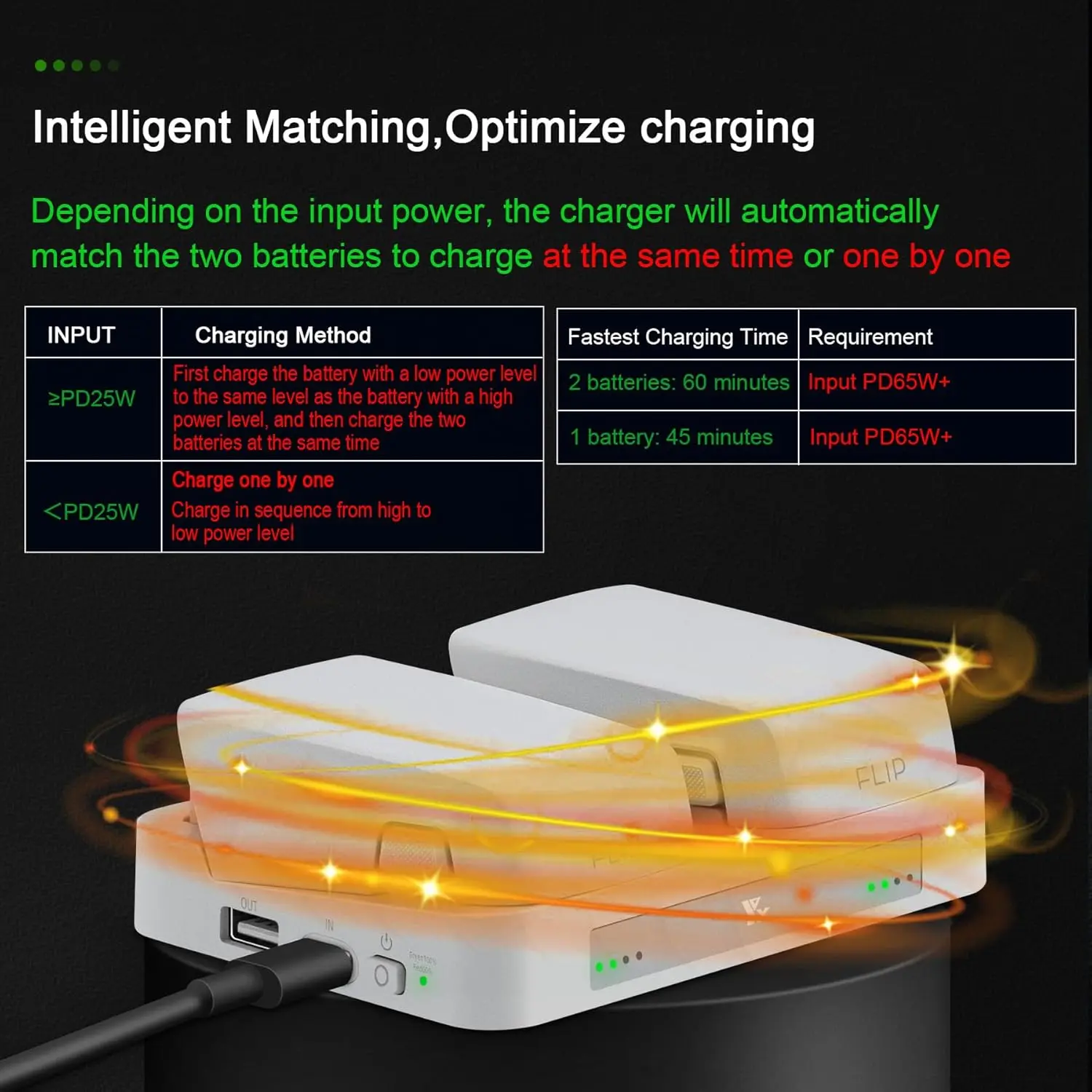 Chargeur Batterie DJI FLIP 65W Rapide Portable