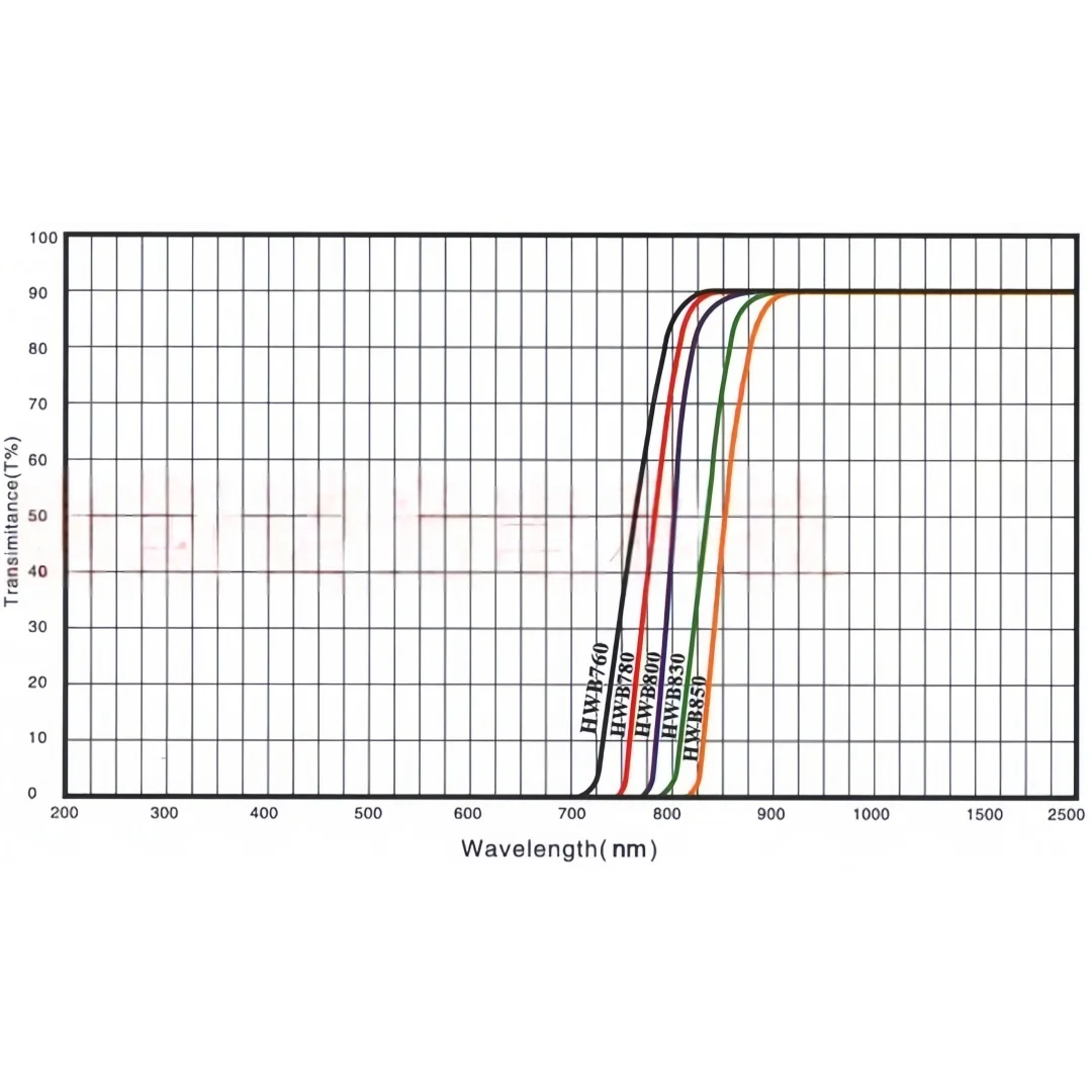 IR 패스 필터 검정색 광학 유리 5.95-90mm 야간 투시경 적외선 카메라 사진 촬영용 가시광선 차단 렌즈 RG800