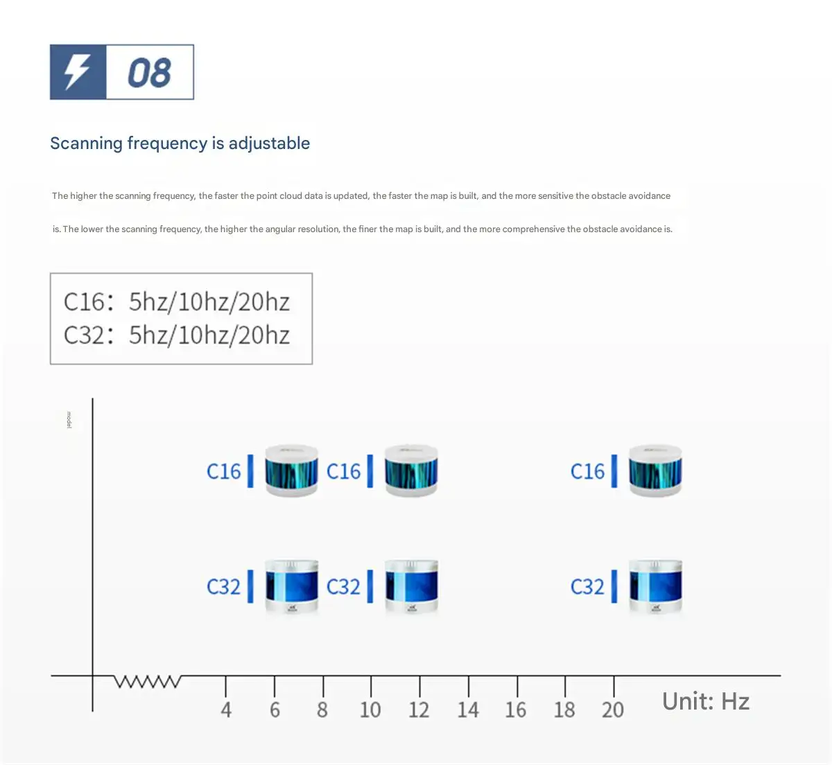 LSLiDAR C16 C32 Multi-line Mechanical LiDAR