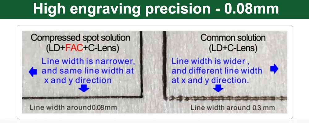 LASER TREE 4W 5W Optical Power Laser Head 450nm Blue Light TTL PWM Module For Laser Engraver Wood Cutting  DIY Woodworking Tools