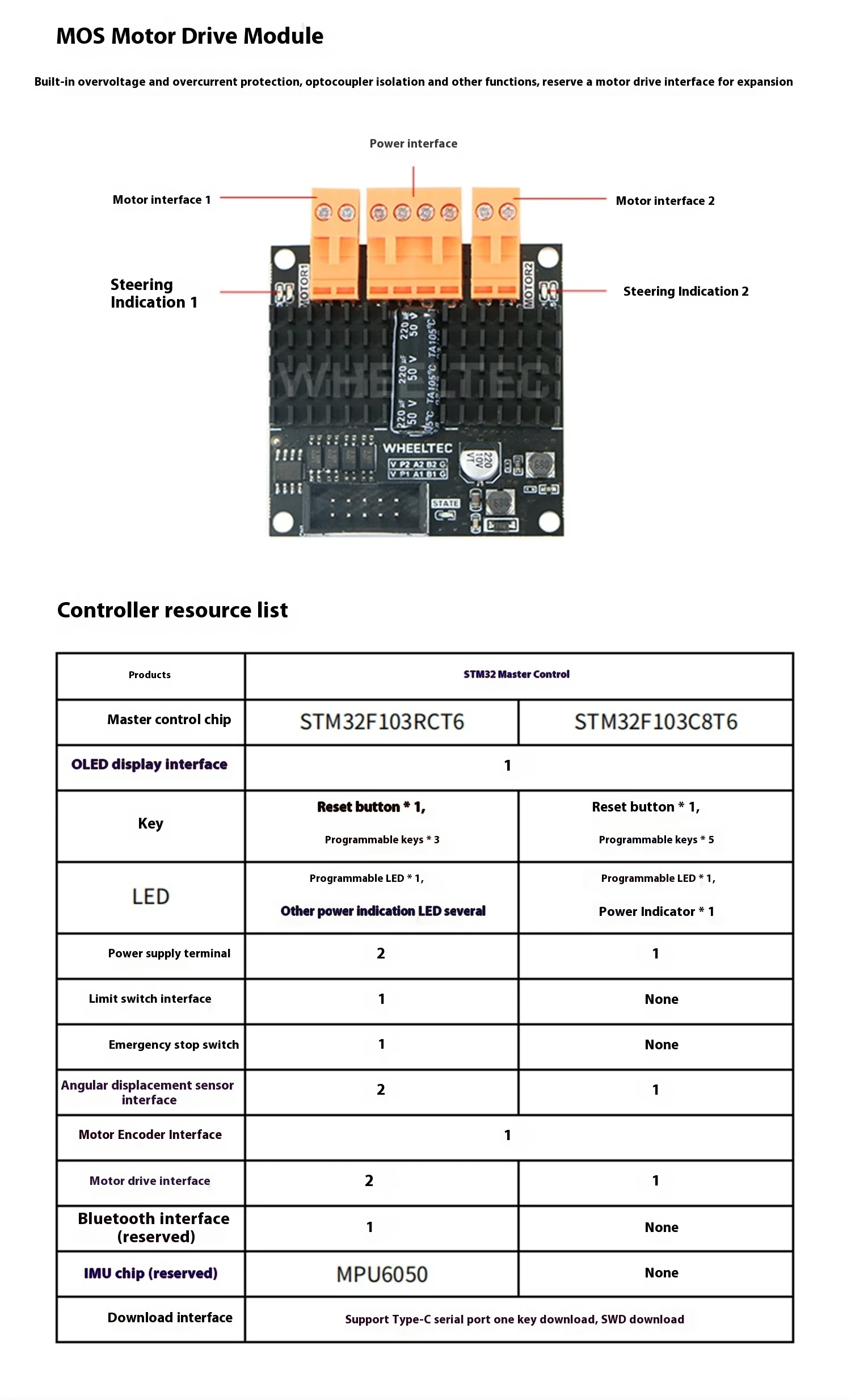 WHEELTEC IP570 STM32 version inverted pendulum