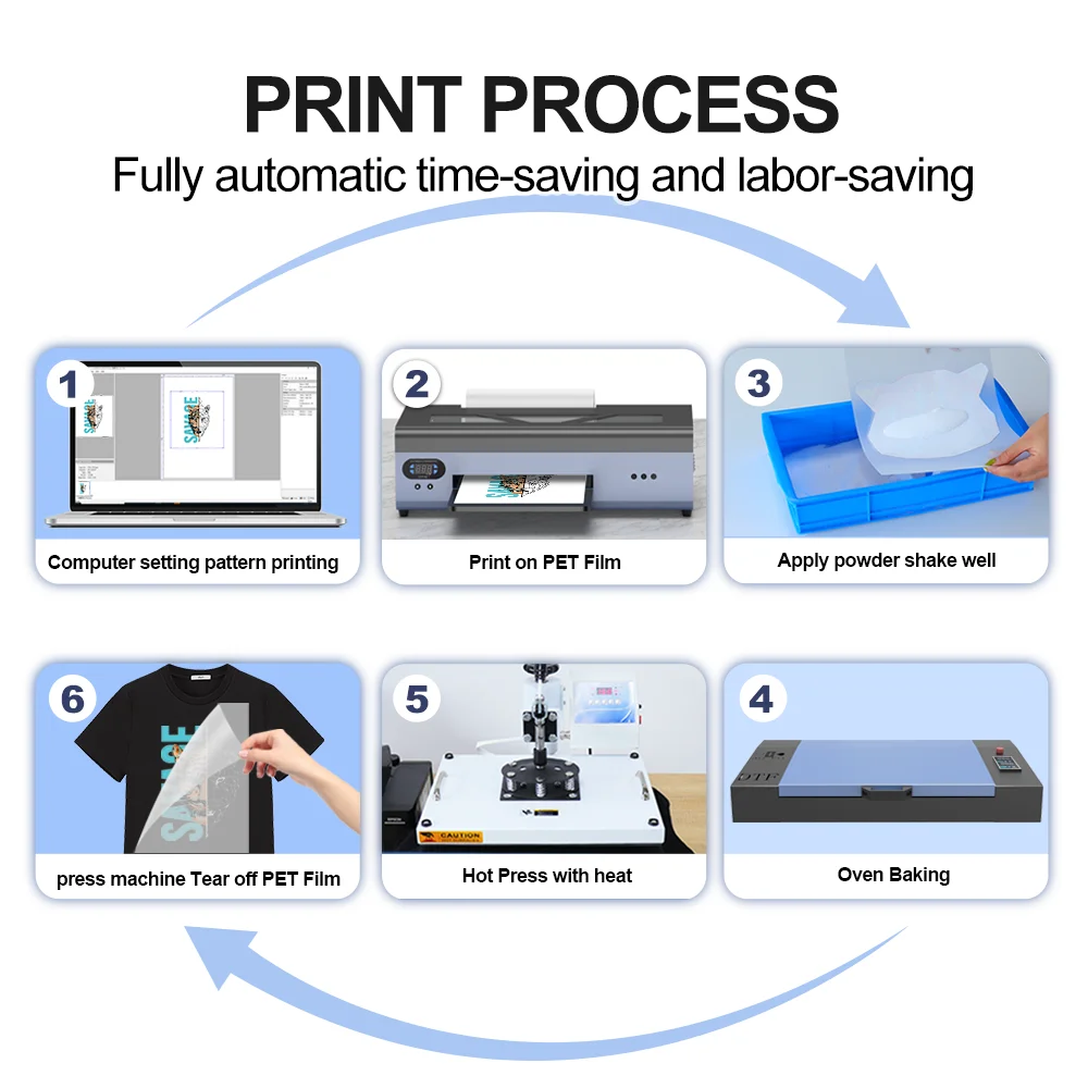 DTF Dtf Transfer Printer A3 T Shirt Printing Machine For Impressora R1390  Heat Transfer PET Film Direct Print With Ink Roge22 From Rogerricey,  $2,183.71