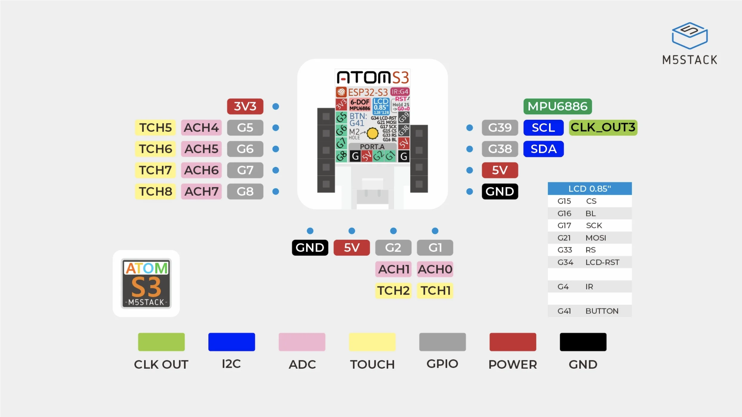Official  AtomS3 ESP32-S3 High integration IoT programmable controller paired wi