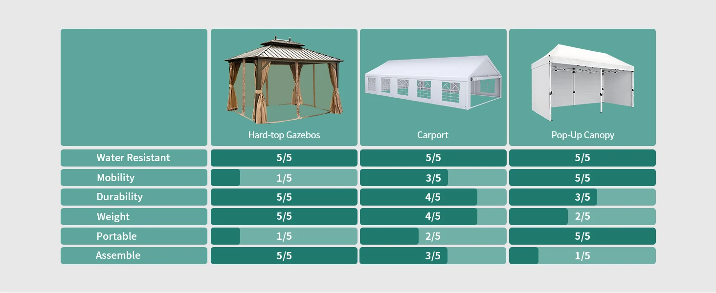 HARD-TOP CANOPY