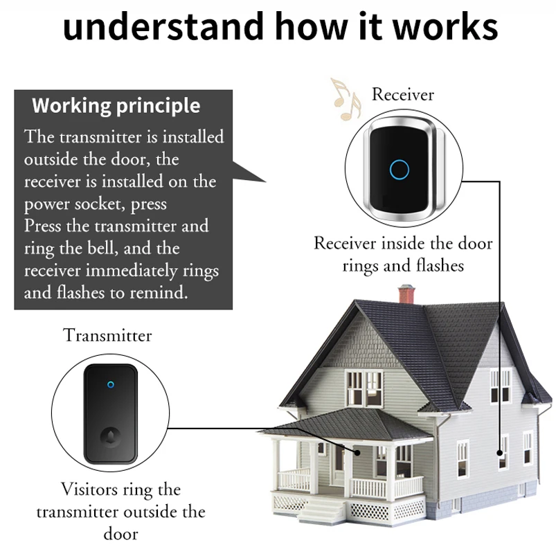 Timbre inalámbrico impermeable autoalimentado para el hogar, timbre inteligente sin batería con tono de llamada, receptor remoto de 150M