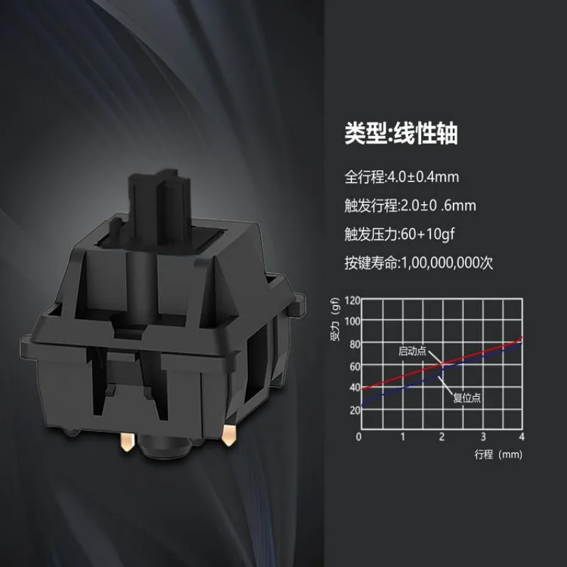 Greetech OG 블랙 스위치 60g 리니어 프리루브드 5핀 핫스왑 POM 스템 스위치 (MX 기계식 키보드용)