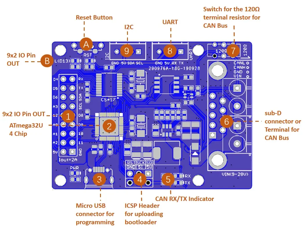 CANBed CAN-BUS Arduino Development Board Kit, ATmega32U4 with MCP2515 MCP2551 CA