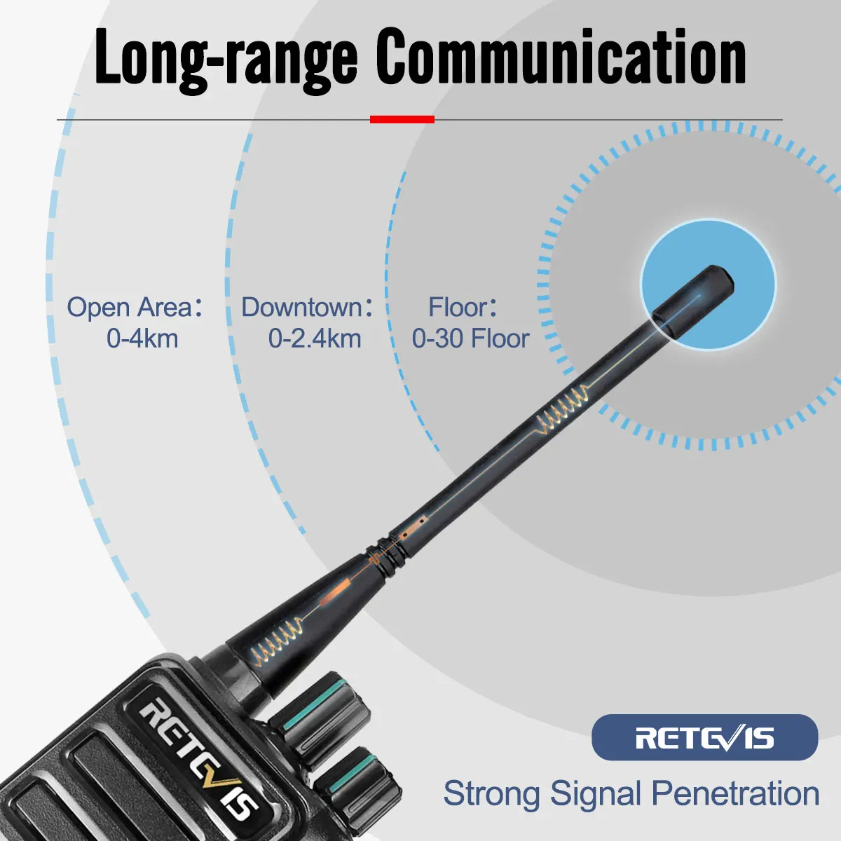 Reteページ② Retevis RB629 PMR446 Radio with Wireless Copy Function