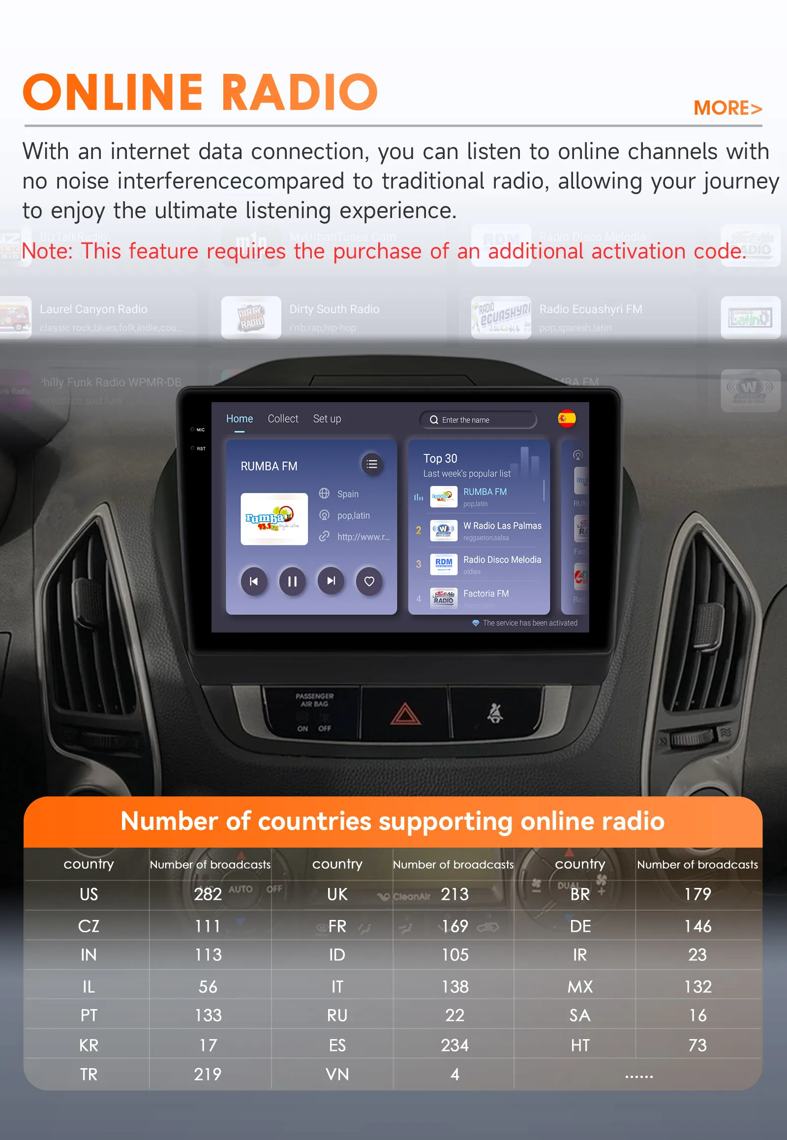 Hizpo 8Core 2Din Android 14 Autoradio für Hyundai Tucson 2 IX35 2011 - 2017 CarPlay GPS AI 4G BT5.4 von Qualcomm Snapdragon 6115. – Detail 28