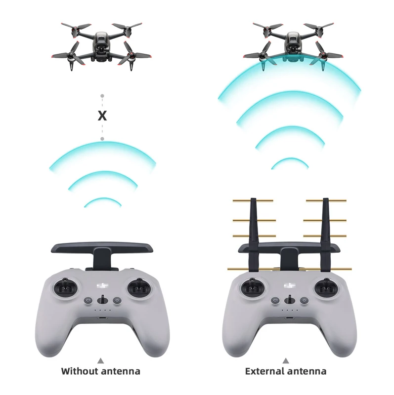 2.4Ghz /5.8GHz Yagi Antenna Signal Booster for DJI Avata / FPV Remote Control Signal Range Transmitter Extender Drone Accessory