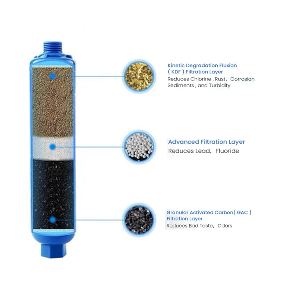 ALWAYSME Inline Water Filter For RV,Wash Machine ,Water Heater...