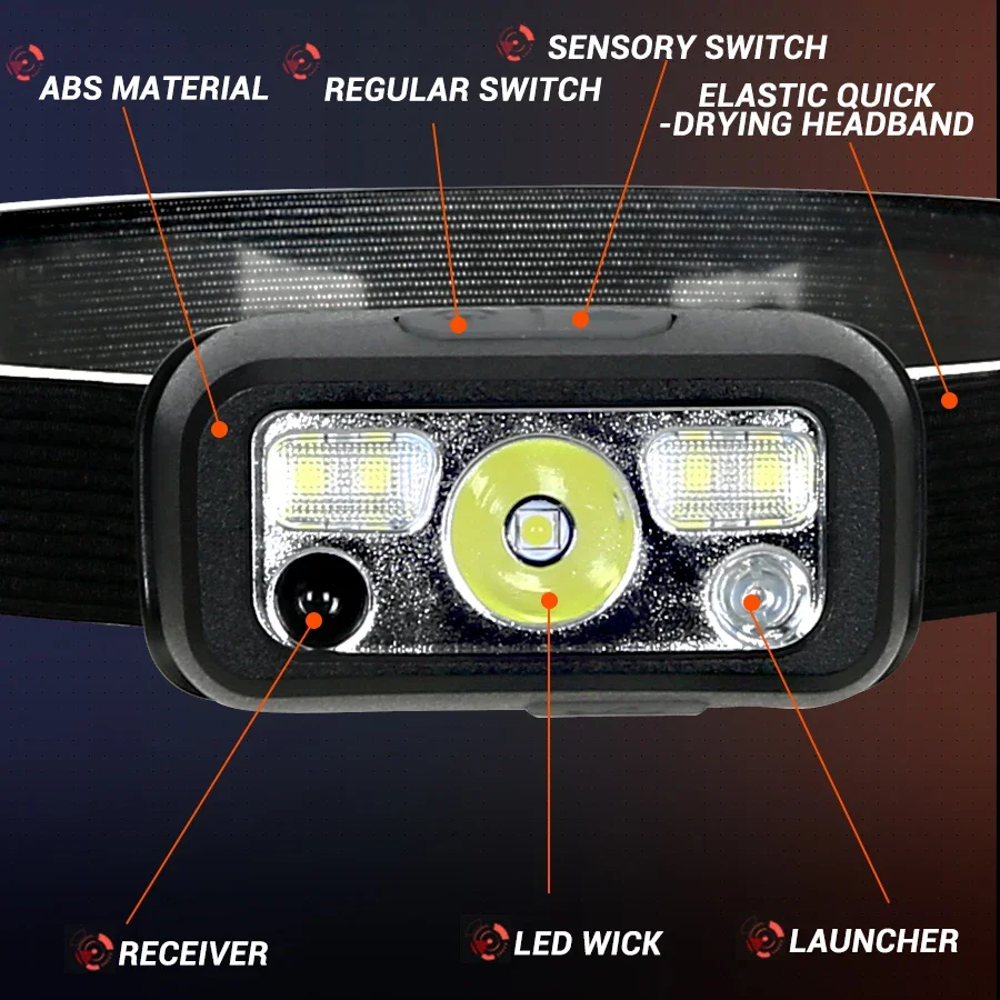 Mini Powerful Sensor Headlamp USB Rechargeable Head Flashlight Torch Headlights Red Light LED Head Light Camping Search head lamp led headlamp rechargeable flashlight led flashlight led headlight