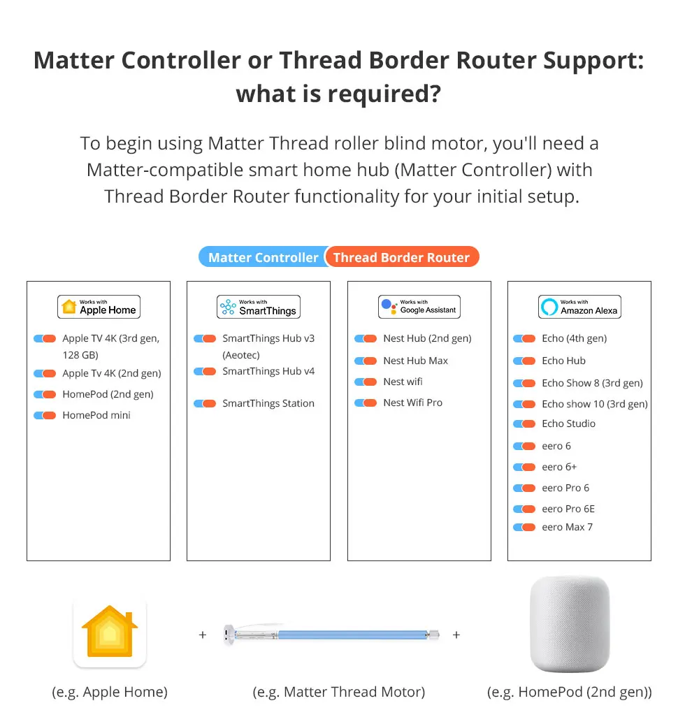 Matter Thread Roller Blinds Motor for 25 28mm Tube  Rechargeable Curtain Engine