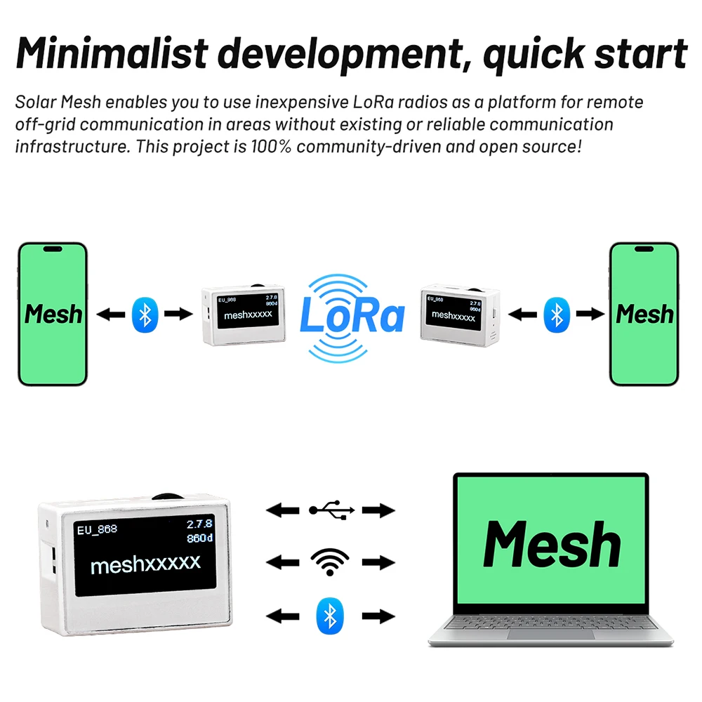 Meshtiny Mini Mesh LoRa Node Built in Battery OLED Display nRF52840 SX1262 LoRa