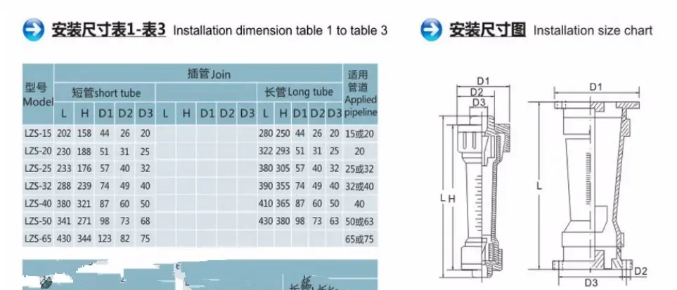 LOUCHEN ZM New 250-2500L/H Plastic Tube Type Liquid Water Rotameter LZS-25 Flow Meter