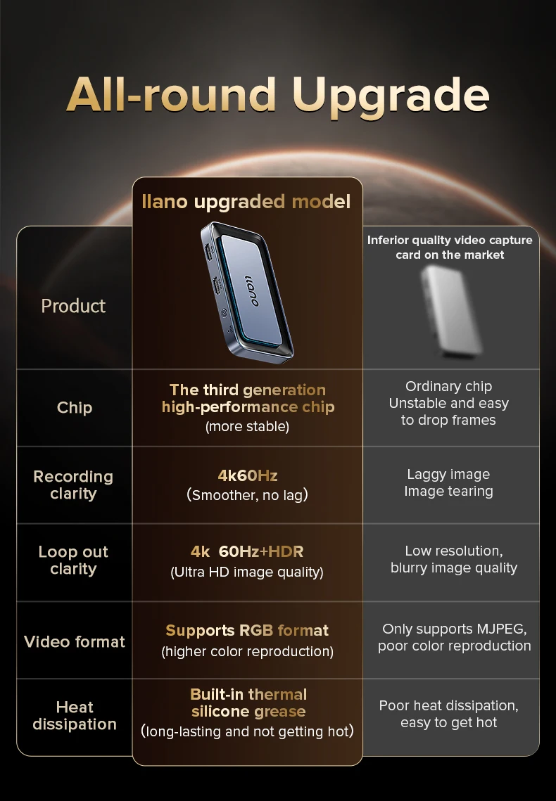 Llano 4K HDMI Live Stream Switcher & Capture Card