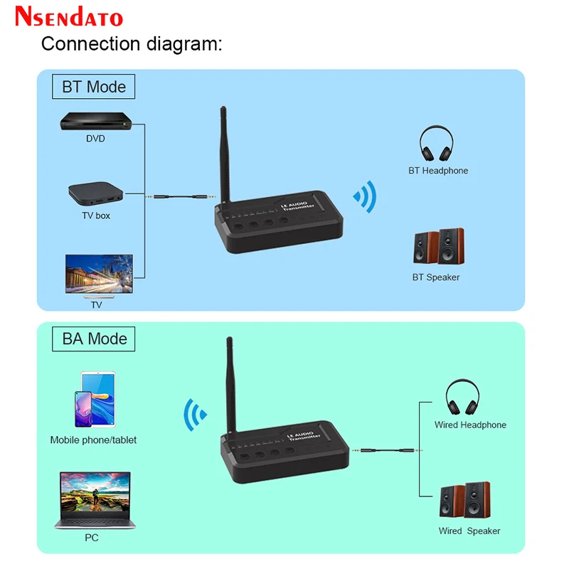 Wireless Bluetooth-Compatible V5.3 LE Audio Music Transmitter Adapter With Aptx lossless Auracast LC3 for TV 3084 headphons Game