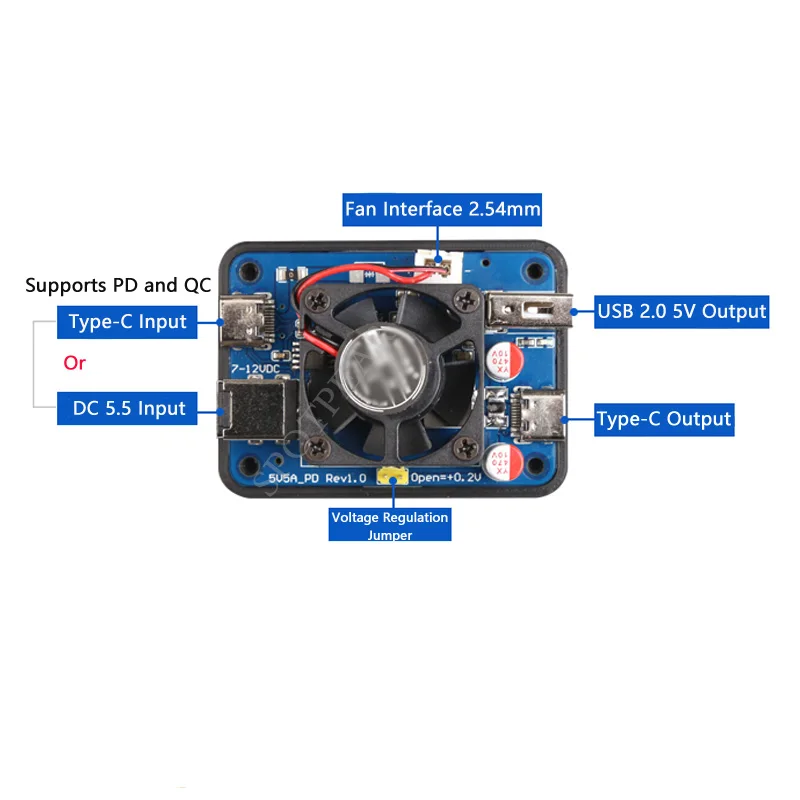   5 Ŀ PD Ʈ Ȱȭ ,  5V5A, 27W PD DC USB  Է,   , PI 5 