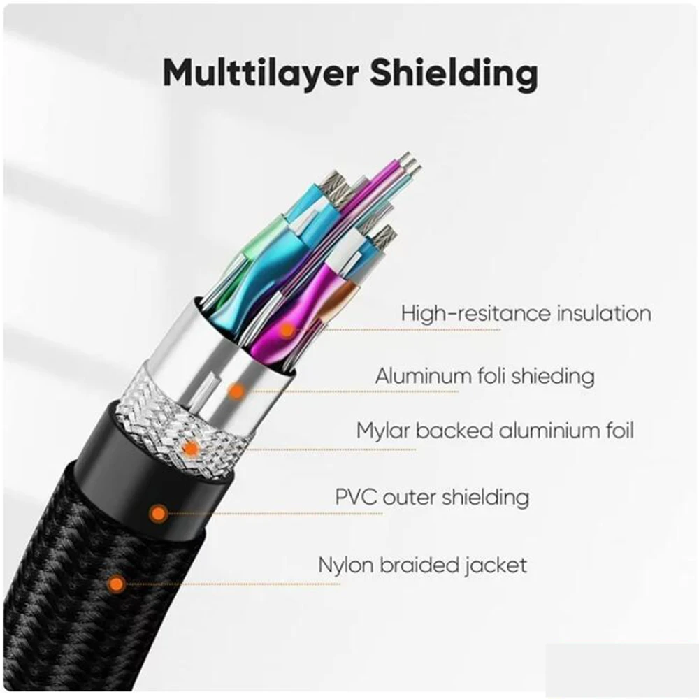 Ultra High-Speed 8K 60Hz Braided HDMI 2.1 Cable - Multiple Lengths