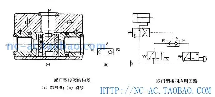 셔틀 밸브 KS-L8 10 15 KS-8 10 15 두 개, 체크 밸브, 조합형