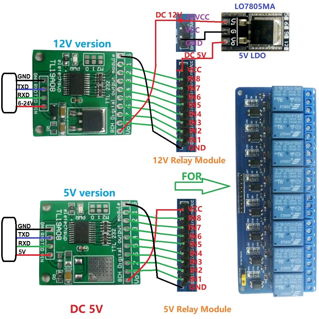 5 Pz Modbus Rtu At Command 8Ch Ttl232 Uart Io Modulo Di Uscita Per Relè Plc Breadboard