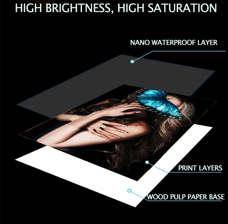 A1/A2/A3/A4 Customize printing photos on smooth paper, glossy paper, canvas art posters, personalized gifts, art murals, photos,