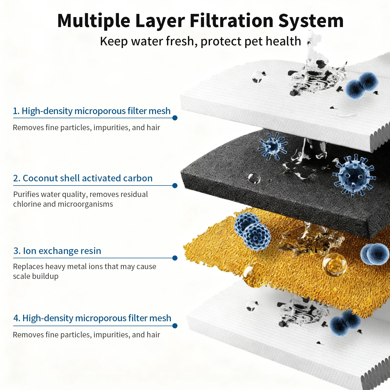Premium Cat Water Fountain Replacement Filters - Activated Carbon Pet Care Accessory