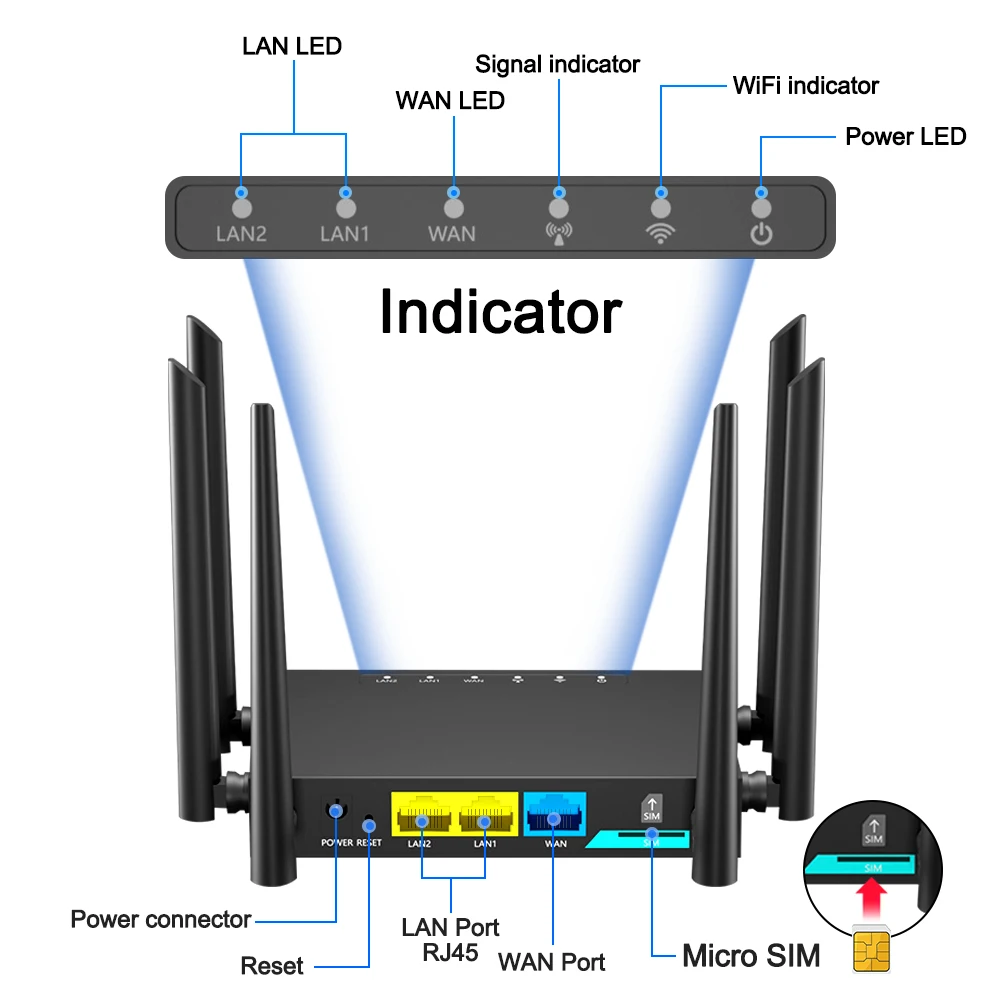 

Benton 3G/4G Wireless CPE WiFi Router 4G LTE Router 300Mbps Home Hotspot Router RJ45 WAN LAN WiFi Modem With SIM Card slot