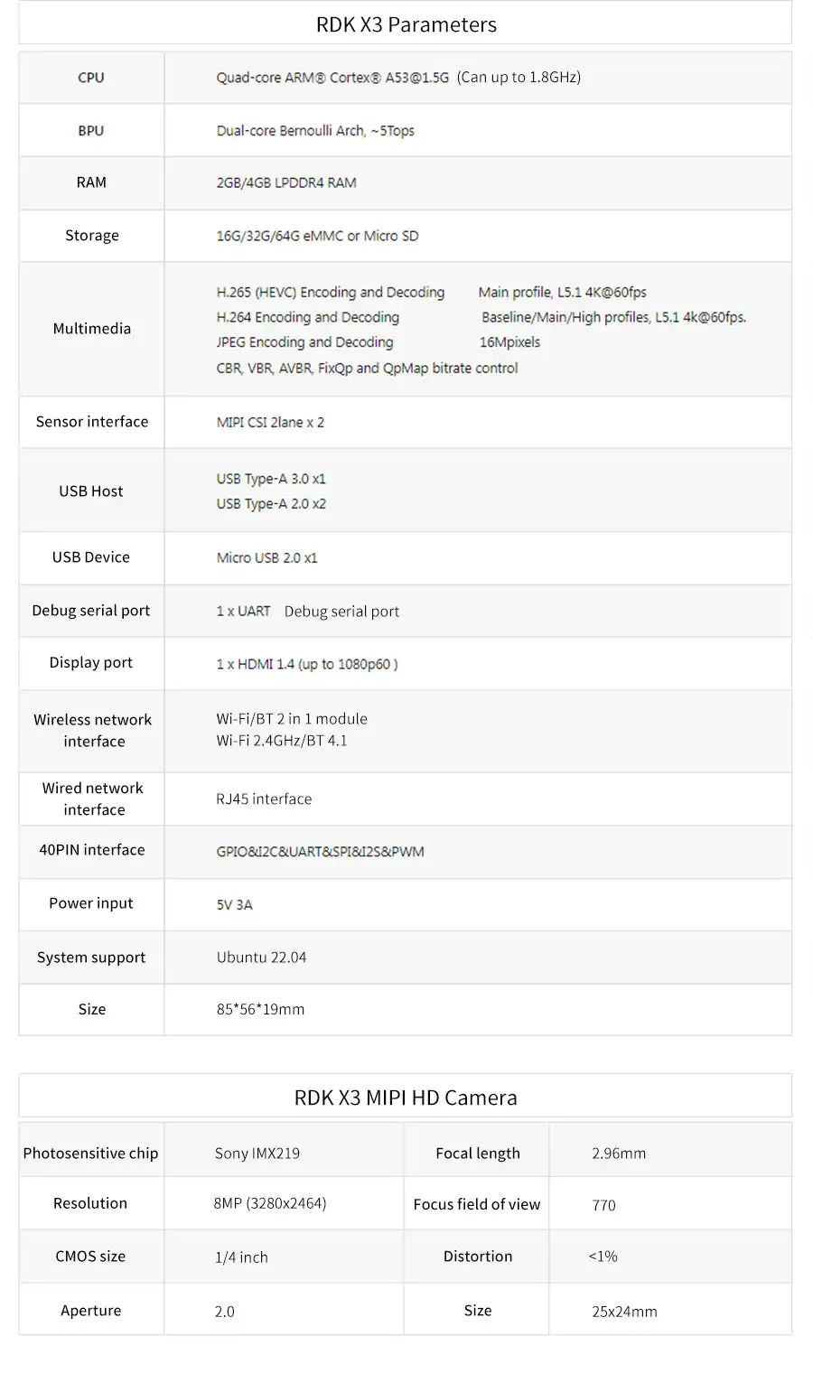 5TOPs of edge-side inference computing power,D-Robotics RDK X3 Robot Development