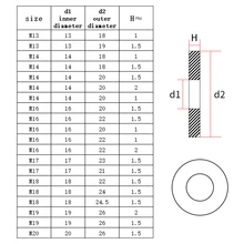 Produktbild von 304 Edelstahl Flache Unterlegscheibe – Quadratische Dichtung, Innenring M3–M20, Verschiedene Mengen (1/10/50 Stück)