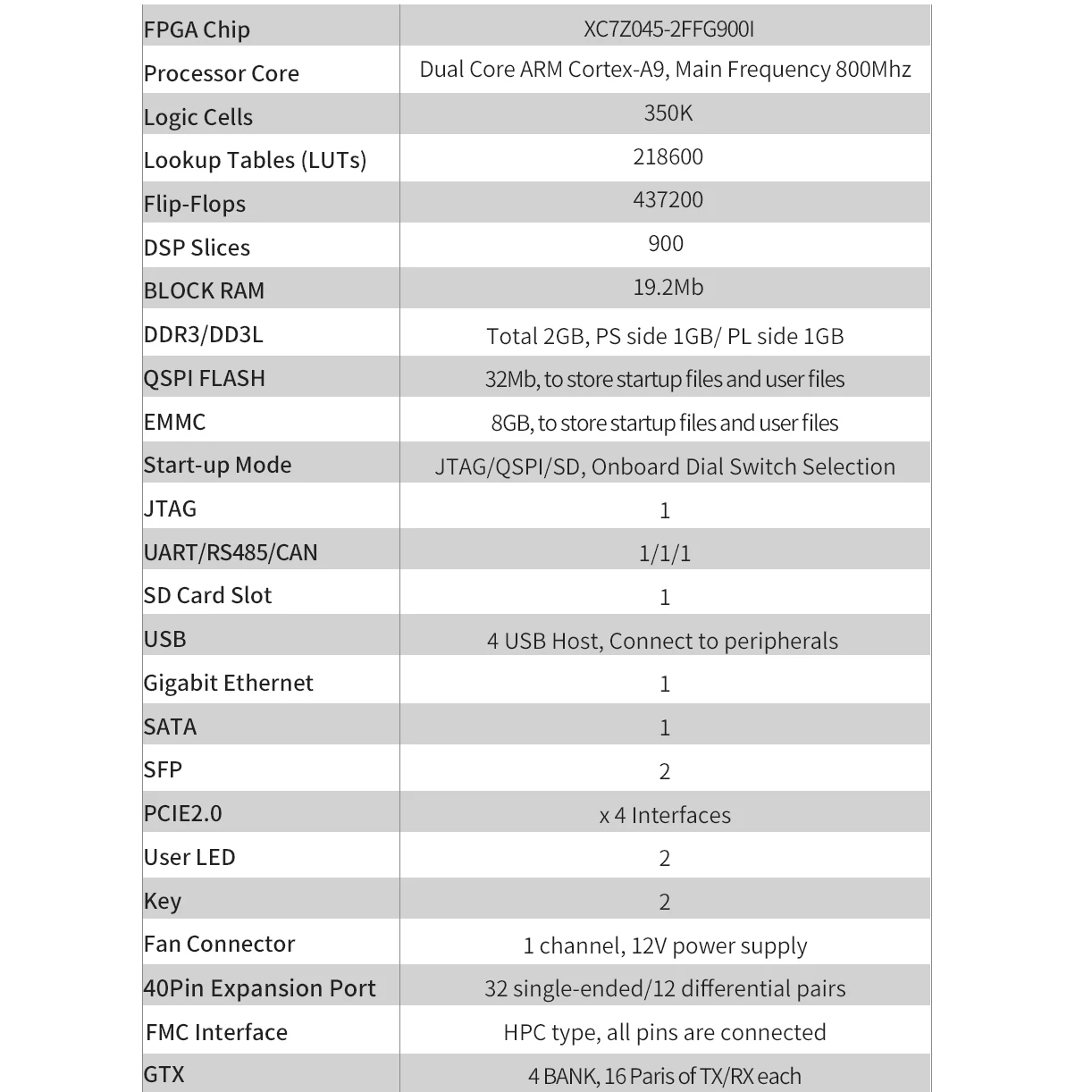 Puzhi 7045-FH  ŰƮ, 900I Xilinx Zynq-7000 SoC X7Z045,   FPGA  , ZYNQ 7000 7Z045