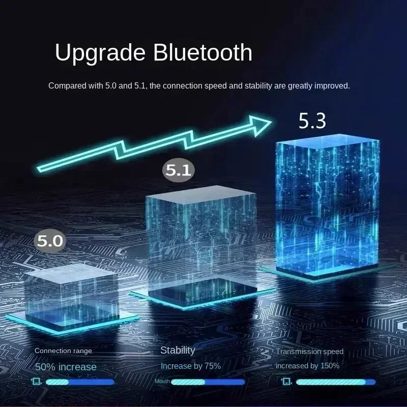 Cuffie Bluetooth 5.3 TWS Auricolari Wireless con Cancellazione del Rumore Cuffie Sportive con Audio HiFi In-Ear - immagine 5