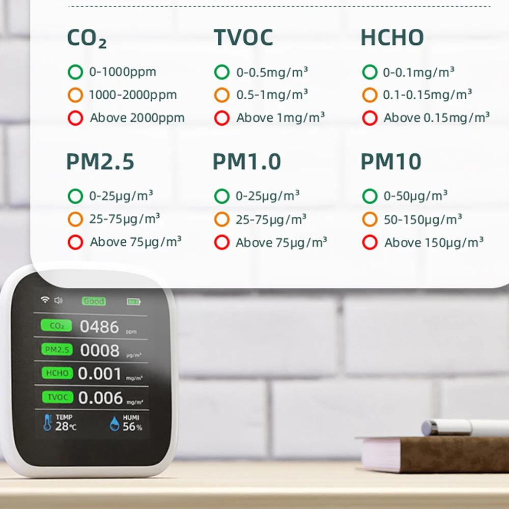    , µ   , NDIR ̻ȭź , PM1.0, PM2.5, PM10, CO2, TVOC, HCHO, 8  1