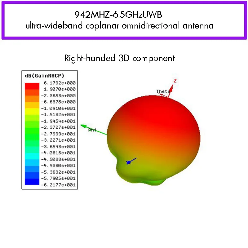 아르키메데스 나선형 UWB 초광대역 안테나 0.6-7GHz 무선 통신용 좌우 원형 편파
