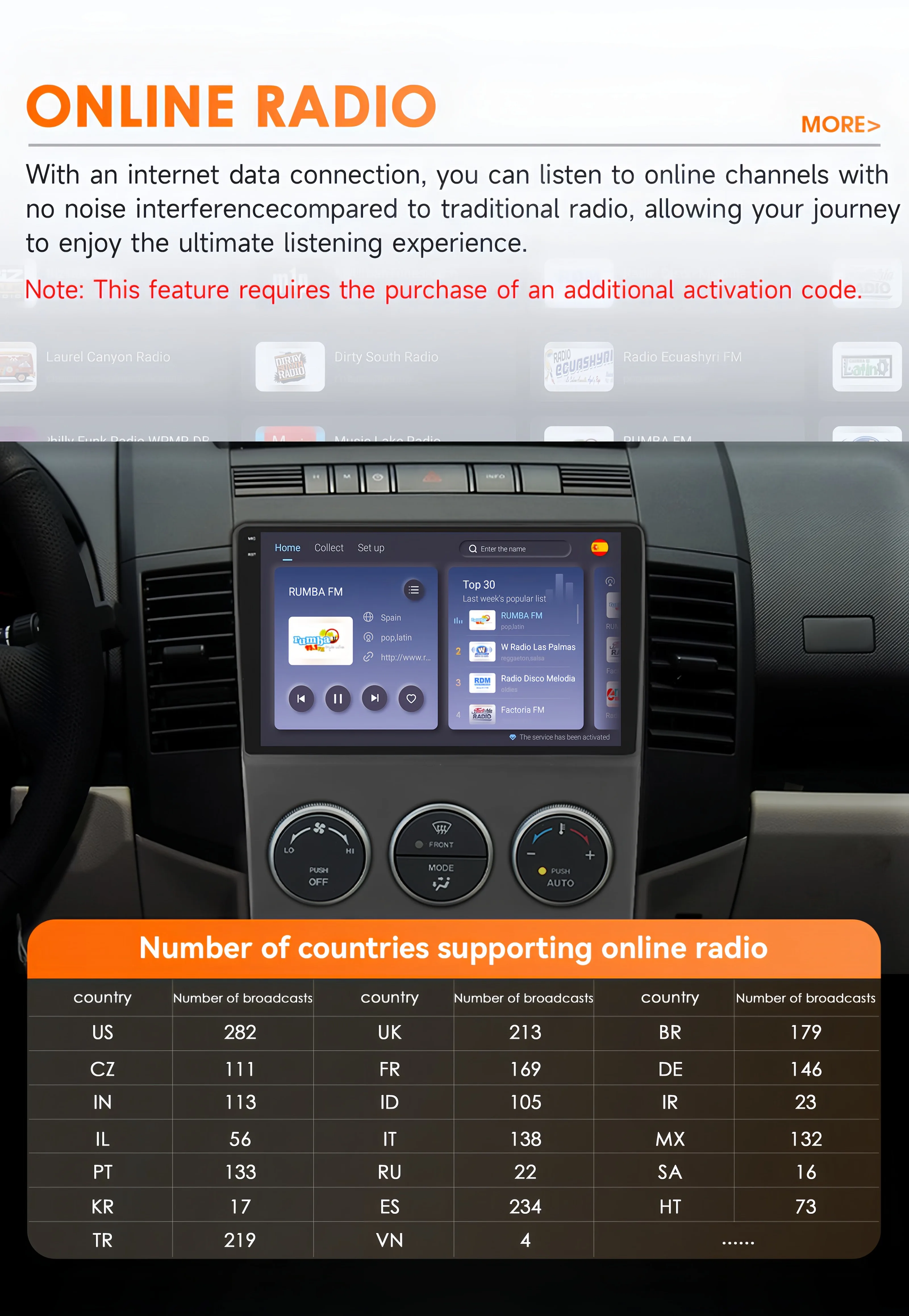 Hizpo 2 Din For MAZDA 5 2005 2006 2007 2008 2009 2010 Car Radio Multimedia Video Player Navigation GPS Carplay Android Auto RDS