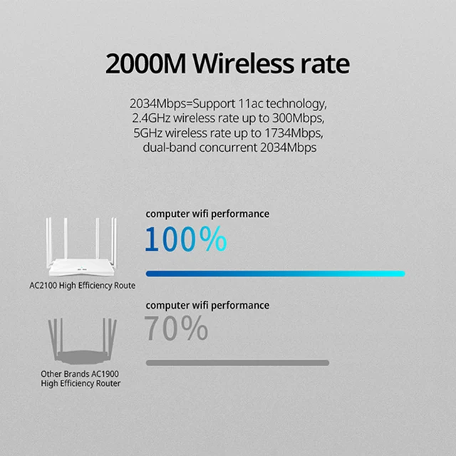 FEIYI 무선 라우터: 홈 인터넷에 신선한 공기 불어넣기