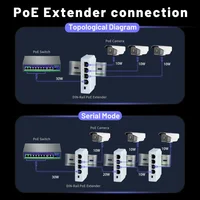 4 Port POE Extender 10/100Mbps 1 to 3 Network Switch Repeater with IEEE802.3af Plug&Play for PoE Switch NVR IP Camera AP 2