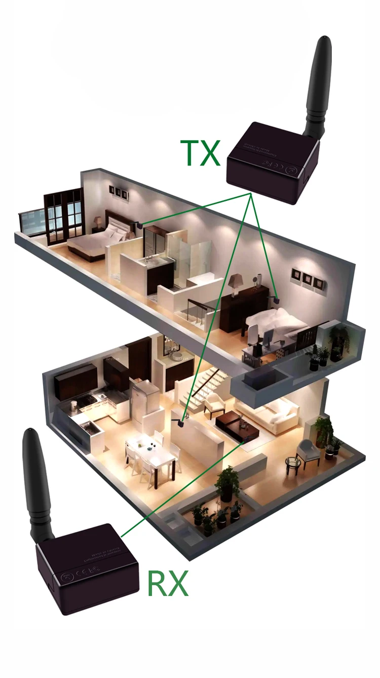 Phones e Accessories