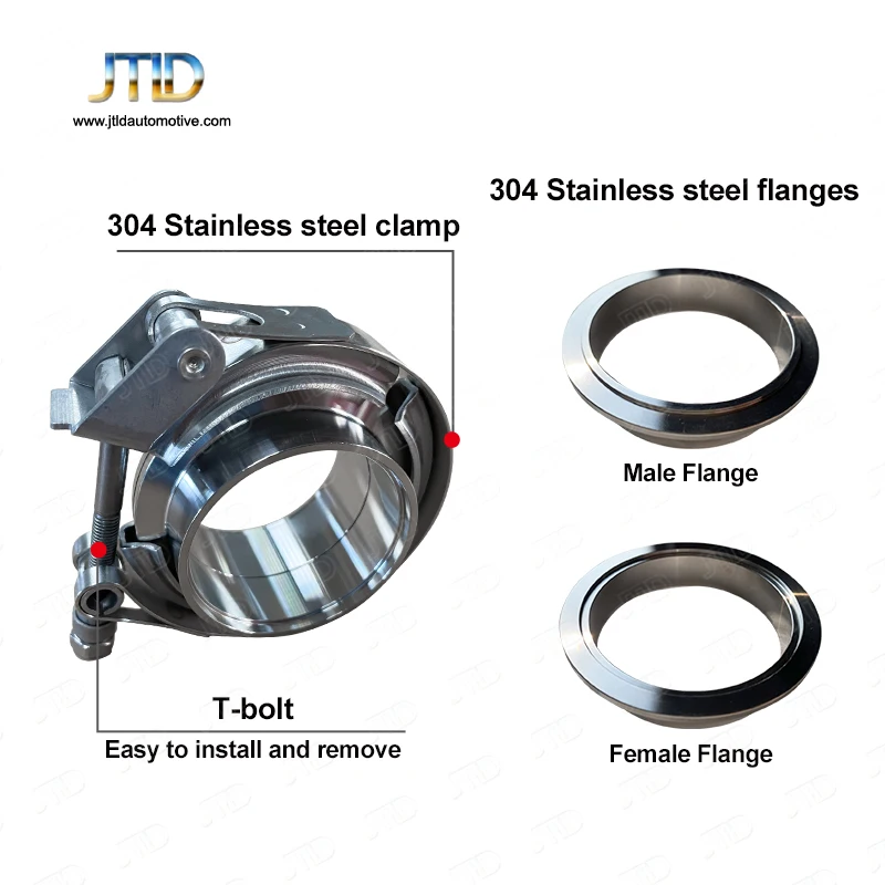 Рисунок 5 - JTLD быстросъемные V-образные турбозажимы