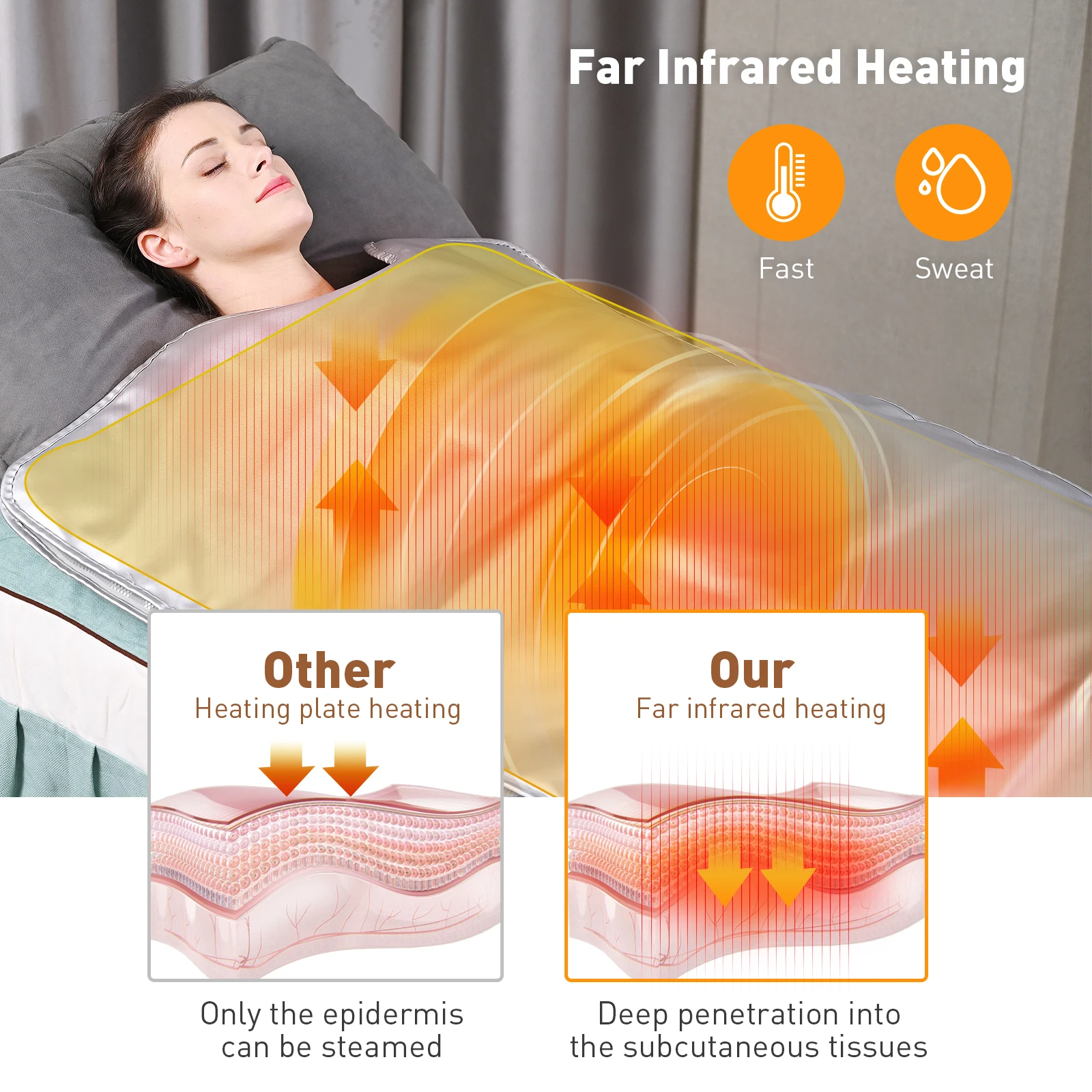 Fat Burning Sauna Blanket Electric Heating 180*80cm