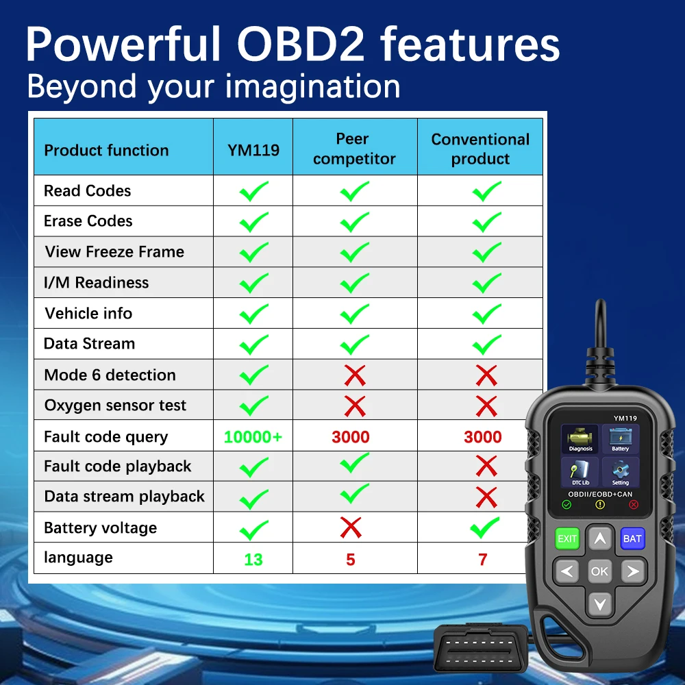 Car Auto Diagnostic Tool Read Vehicle Information OBD2 Code Reader YM119 Multi-language Work for all cars OBDII Scanner 6
