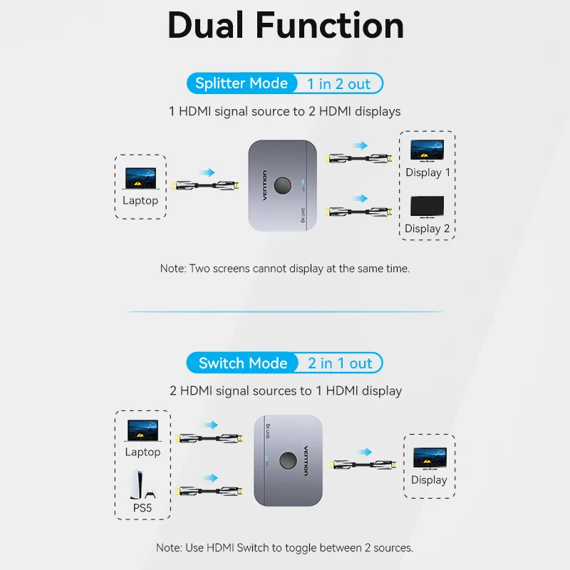 Vention 8K UHD Bi-Directional HDMI Switcher/Splitter