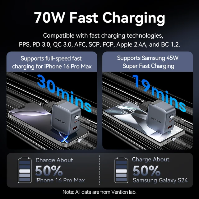 Vention 70W GaN Charger 3