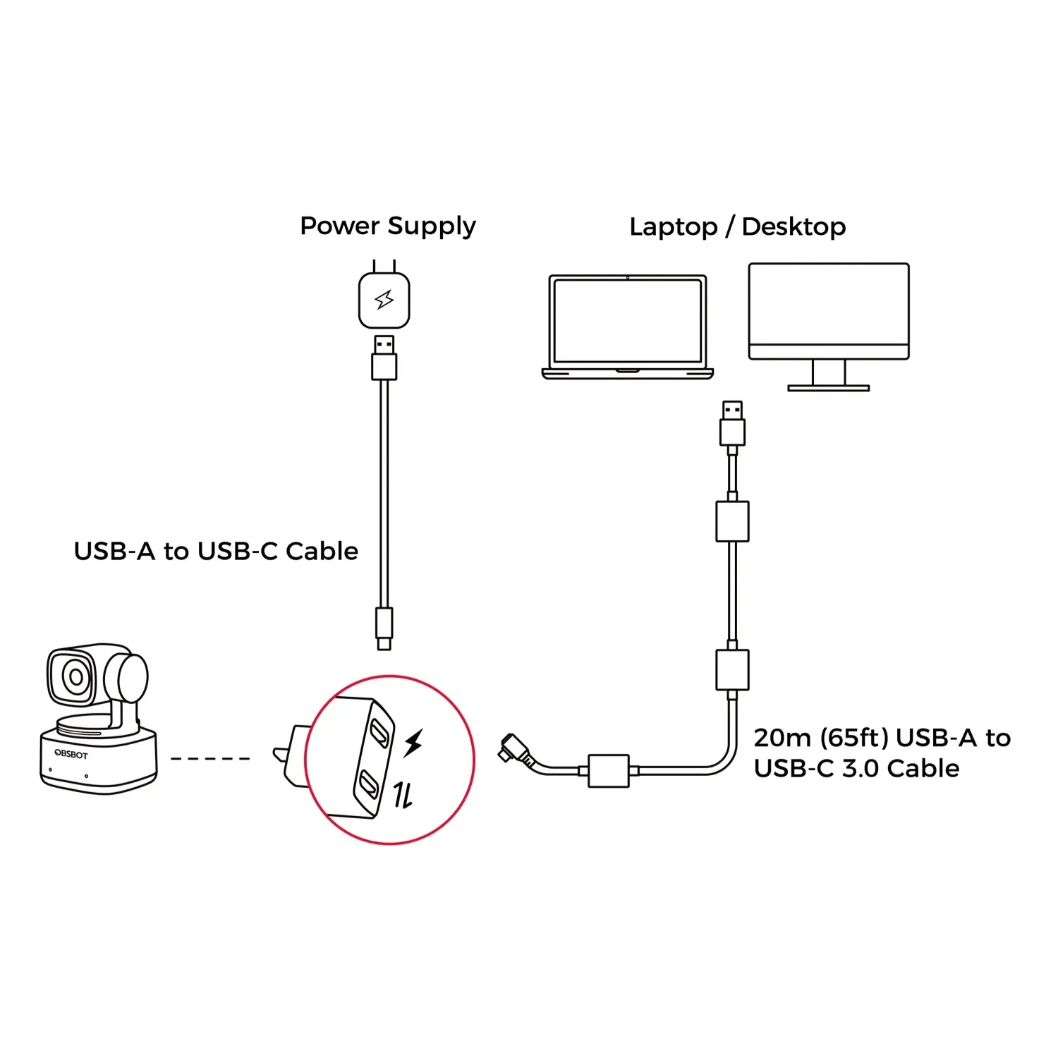 Smart Remote /NDI License Key /USB-C to Ethernet accessories for Tail Air , Tail