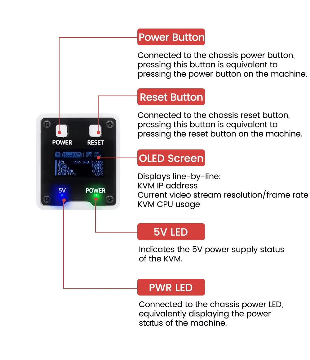 Sipeed NanoKVM Pi-KVM Mini HDMI Remote Control Operation And Maintenance Server
