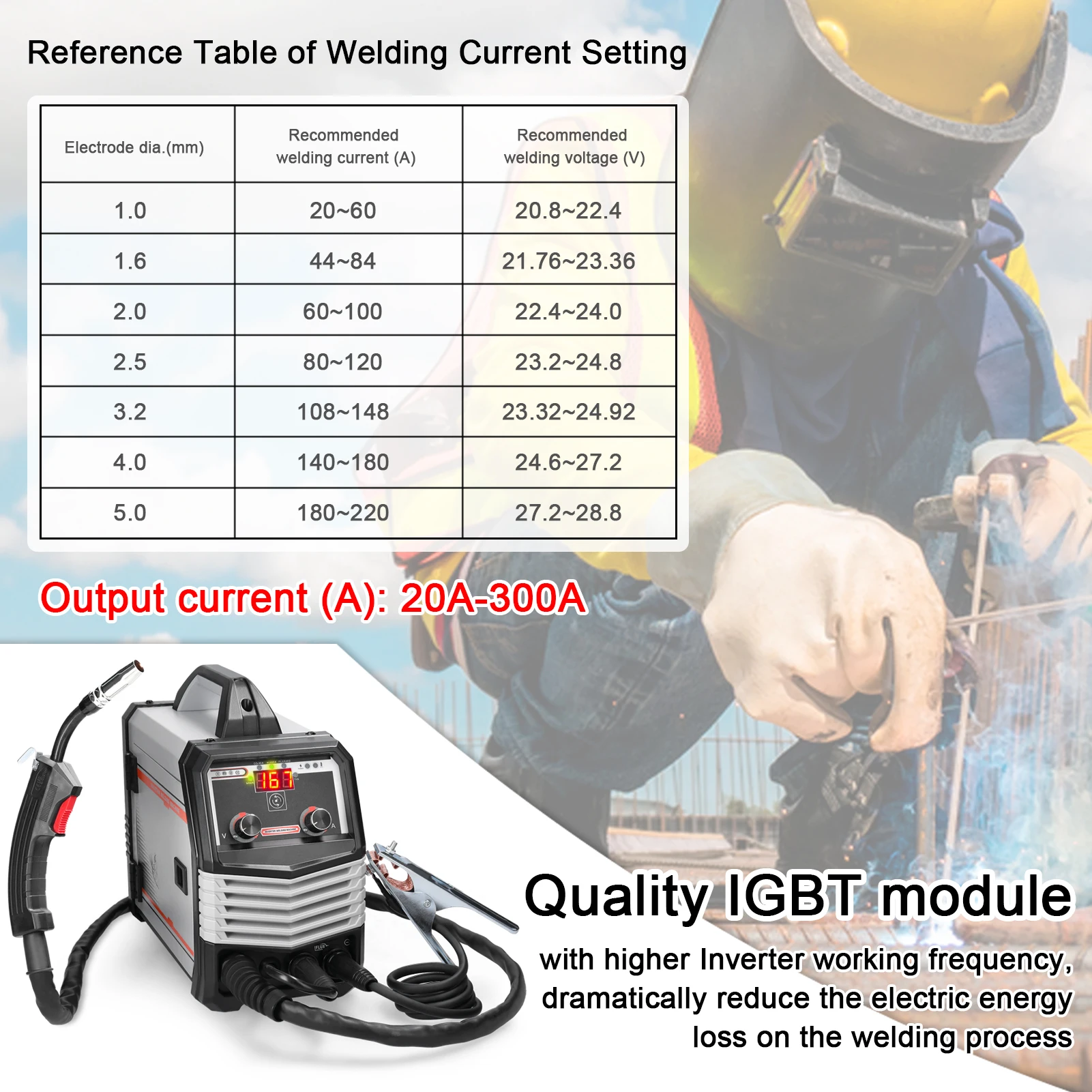 Multifunctional 4in1 MIG MMA MAG TIG-160C Inverter Welders Multipurpose Portable Electric Welding Machine Intelligent Welders
