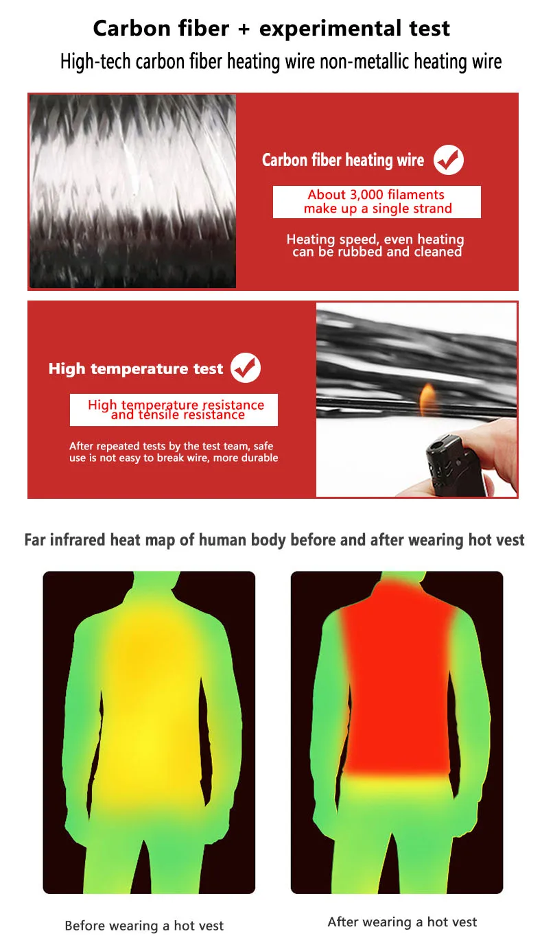 A diagram displaying various types of carbon fibers commonly used in the production of heated vests.