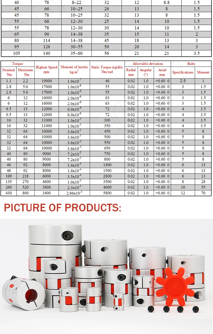 Description Picture 4 of itemD40 L50 Flexible Plum Clamp Coupler Size 8/10/12/14/16/18/20/22mm Jaw Shaft Coupling