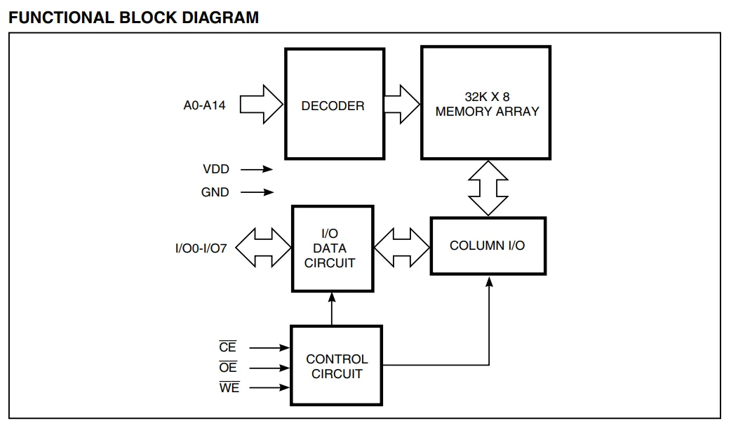 1/5/20PCS IS61LV256AL-10TLI TSOP-28 IS61LV256AL IS61LV256 256Kb Niederspannungs-CMOS-SRAM-Zugriffsspeicherchip – Detail 5